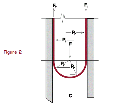 Piston and Standard Convolution Width Dimensions for Fluoroelastomer Seals